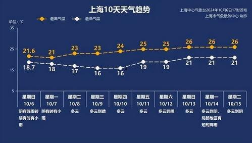 每天10条早八卦